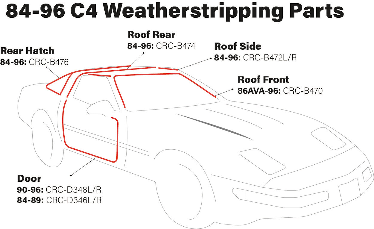 C4 Weatherstripping – HighFlo Performance